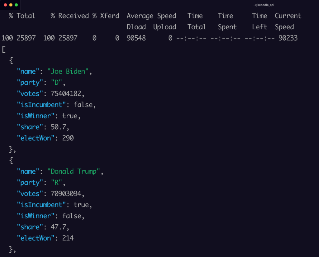 Associated Press API US Vote Counts