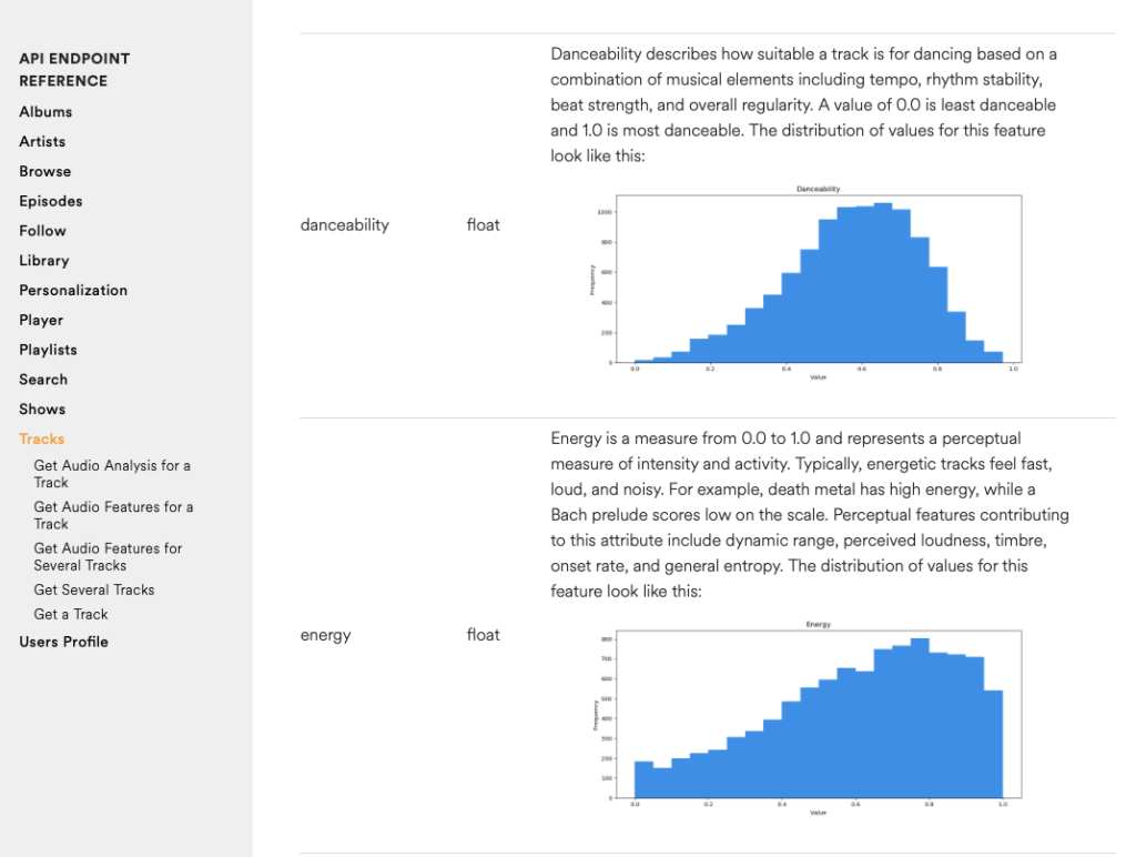 Spotify Track Analysis